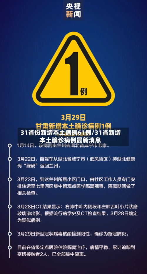 31省份新增本土病例61例/31省新增本土确诊病例最新消息-第2张图片