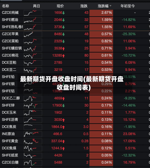 最新期货开盘收盘时间(最新期货开盘收盘时间表)-第2张图片