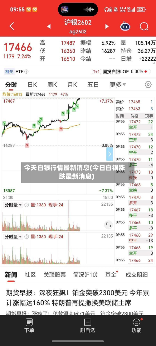 今天白银行情最新消息(今日白银涨跌最新消息)-第2张图片