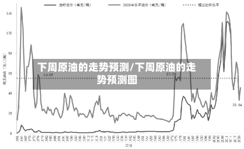 下周原油的走势预测/下周原油的走势预测图