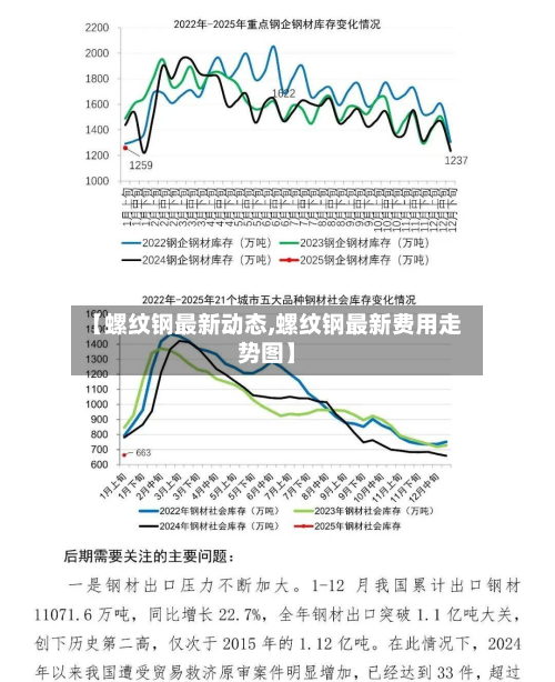 【螺纹钢最新动态,螺纹钢最新费用走势图】-第2张图片