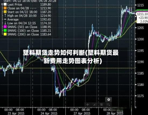 塑料期货走势如何判断(塑料期货最新费用走势图表分析)-第2张图片
