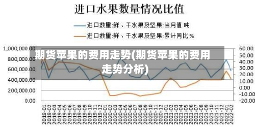 期货苹果的费用走势(期货苹果的费用走势分析)-第2张图片
