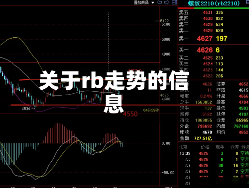 关于rb走势的信息-第2张图片