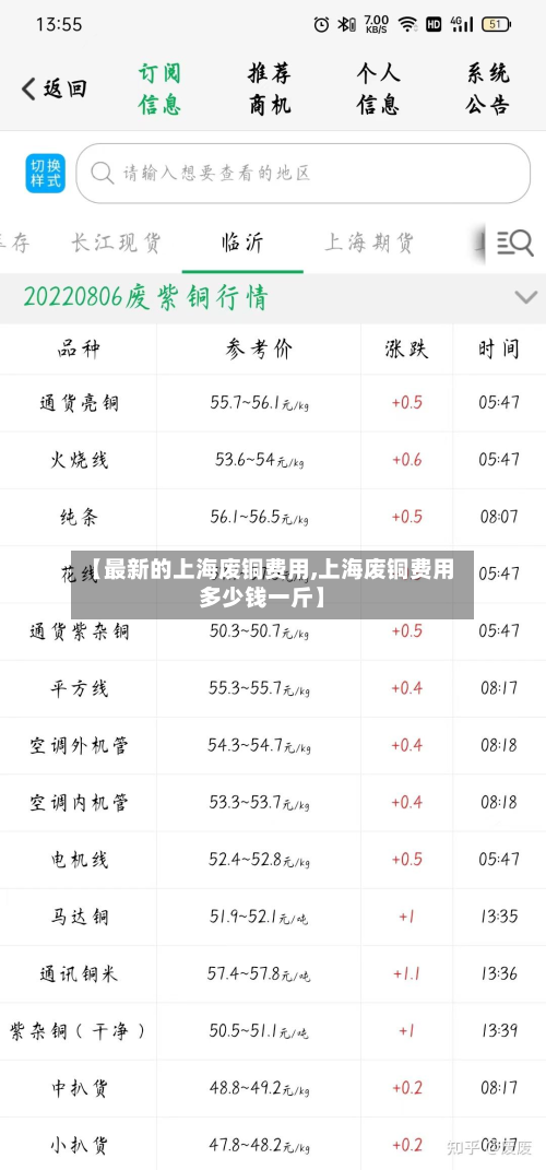 【最新的上海废铜费用,上海废铜费用多少钱一斤】-第3张图片