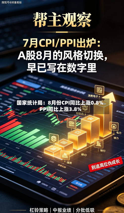 国家统计局:8月份CPI同比上涨0.8% PPI同比上涨3.8%-第3张图片