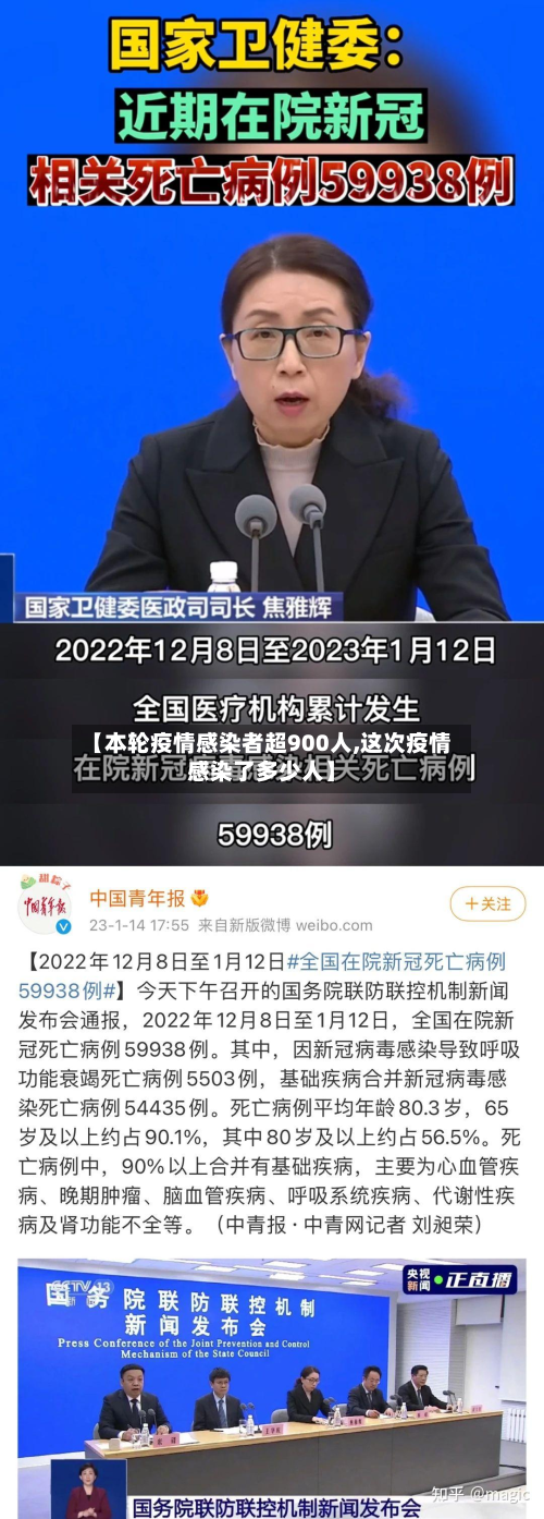 【本轮疫情感染者超900人,这次疫情感染了多少人】-第2张图片