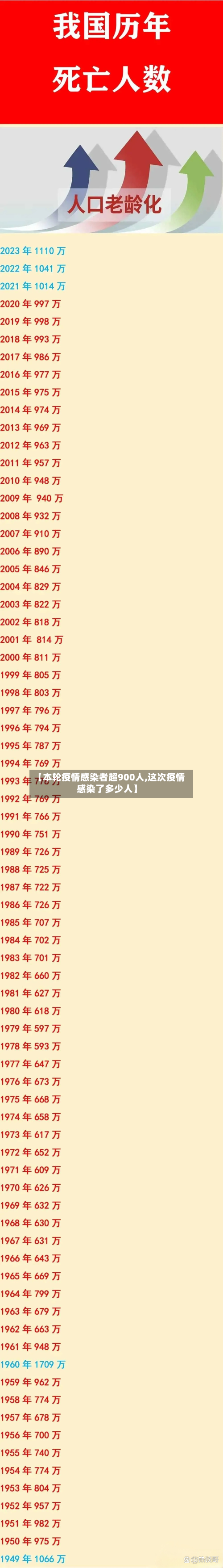 【本轮疫情感染者超900人,这次疫情感染了多少人】-第3张图片