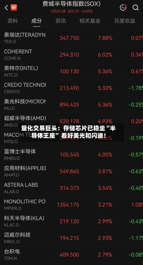 量化交易巨头：存储芯片已稳坐“半导体王座” 看好美光和闪迪！