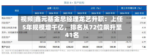 视频|鑫元基金总经理龙艺升职：上任5年规模增千亿，排名从72位飙升至41名