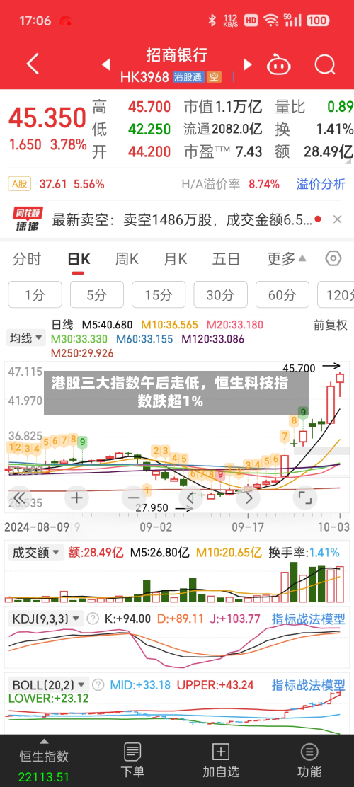 港股三大指数午后走低，恒生科技指数跌超1%-第1张图片