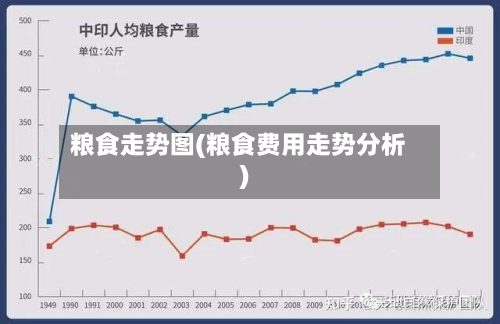 粮食走势图(粮食费用走势分析)-第2张图片