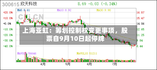 上海亚虹：筹划控制权变更事项，股票自9月10日起停牌-第3张图片