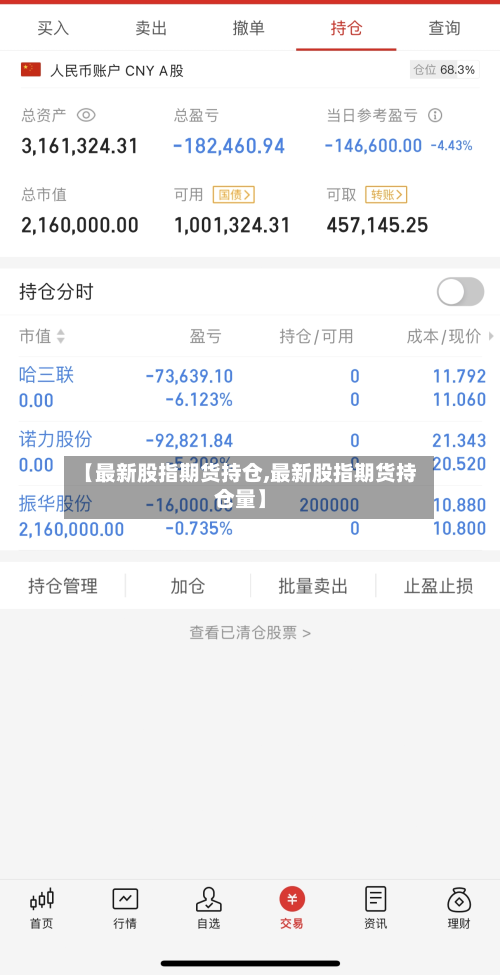 【最新股指期货持仓,最新股指期货持仓量】