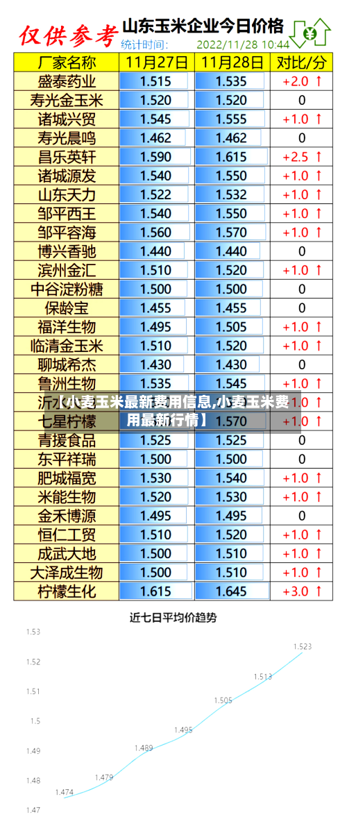 【小麦玉米最新费用信息,小麦玉米费用最新行情】-第3张图片