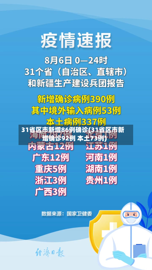 31省区市新增86例确诊(31省区市新增确诊92例 本土73例)