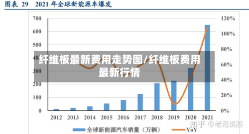 纤维板最新费用走势图/纤维板费用最新行情
