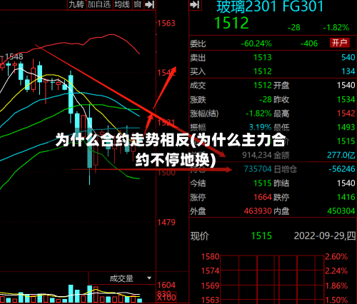 为什么合约走势相反(为什么主力合约不停地换)