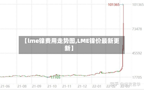 【lme镍费用走势图,LME镍价最新更新】-第2张图片