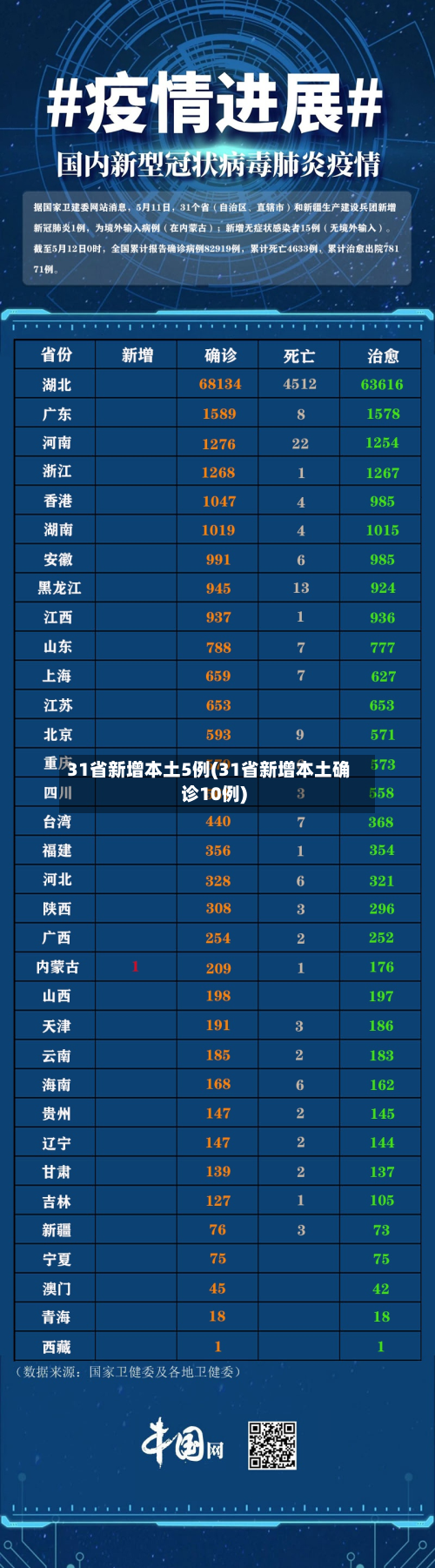 31省新增本土5例(31省新增本土确诊10例)-第2张图片