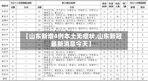 【山东新增4例本土无症状,山东新冠最新消息今天】-第3张图片