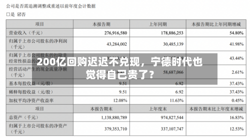 200亿回购迟迟不兑现，宁德时代也觉得自己贵了？-第2张图片