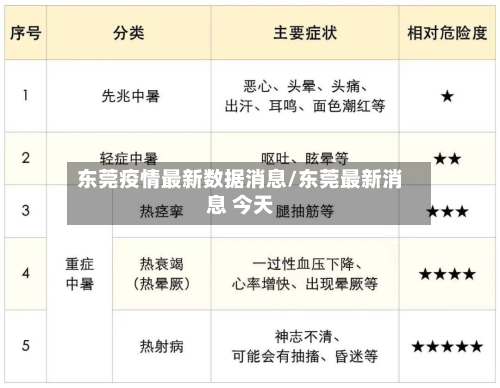 东莞疫情最新数据消息/东莞最新消息 今天