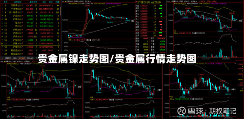 贵金属镍走势图/贵金属行情走势图