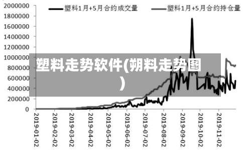 塑料走势软件(朔料走势图)-第3张图片