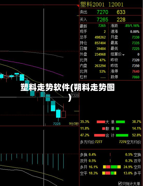 塑料走势软件(朔料走势图)