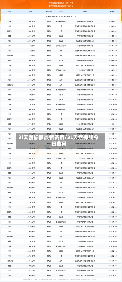 3l天然橡胶最新费用/3L天然橡胶今日费用-第3张图片