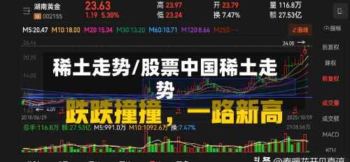 稀土走势/股票中国稀土走势-第2张图片