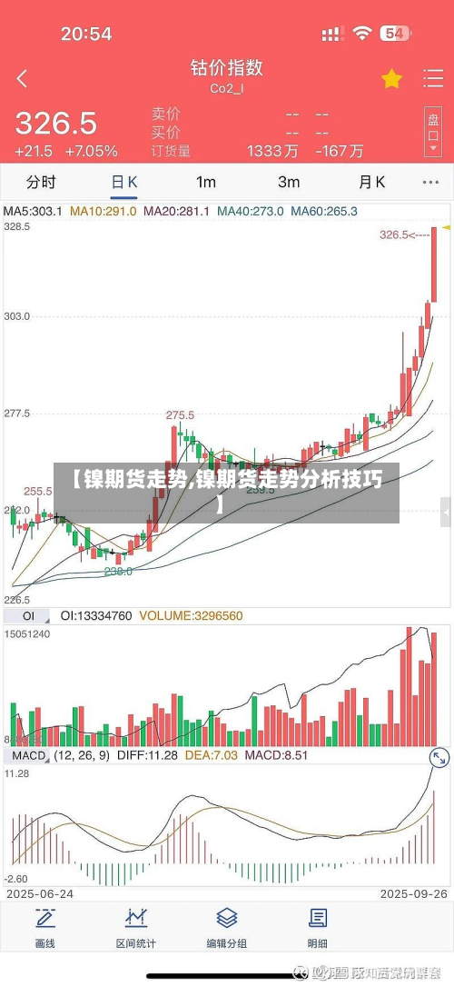 【镍期货走势,镍期货走势分析技巧】