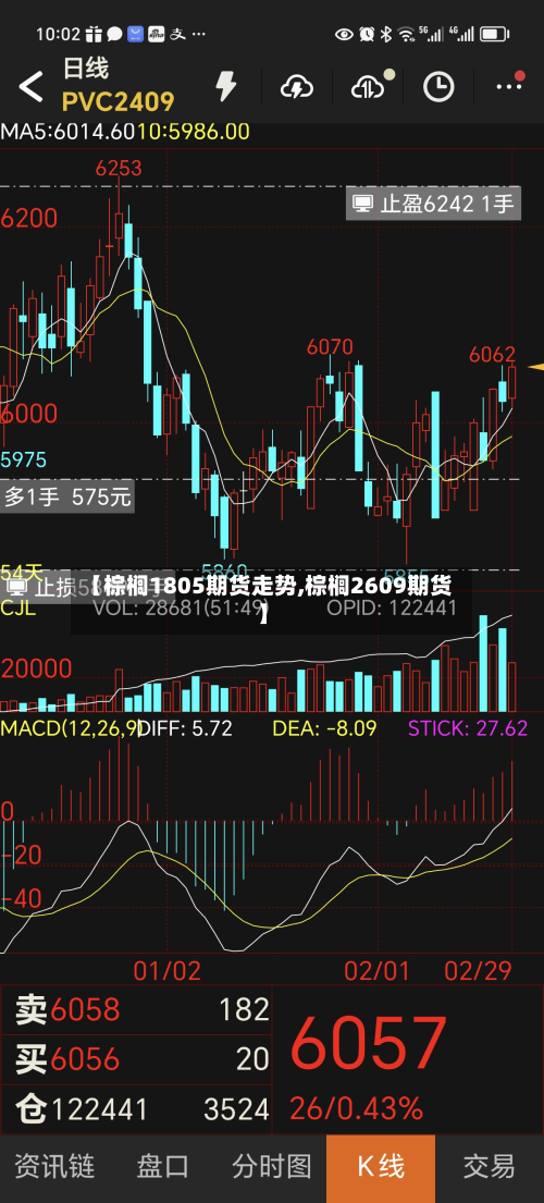【棕榈1805期货走势,棕榈2609期货】-第3张图片