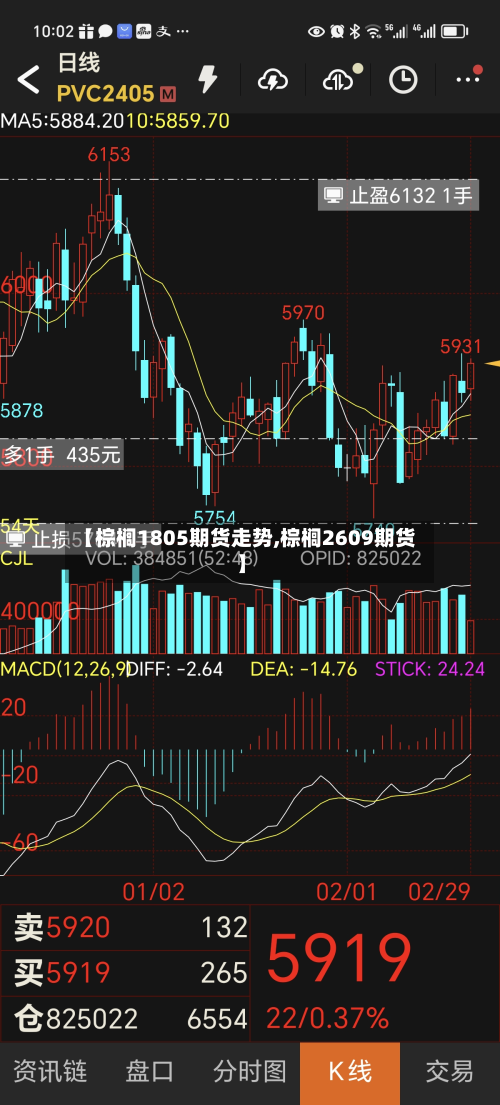 【棕榈1805期货走势,棕榈2609期货】-第2张图片