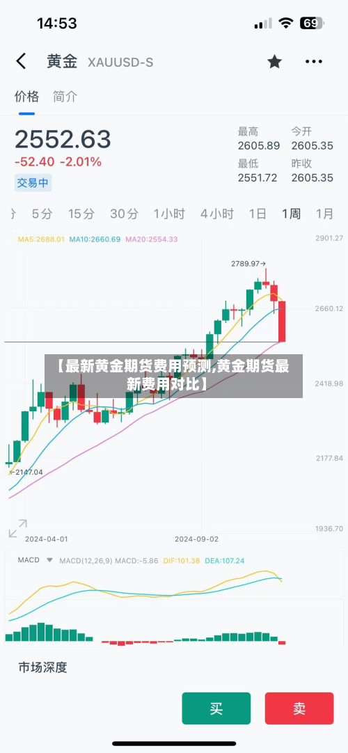 【最新黄金期货费用预测,黄金期货最新费用对比】-第2张图片