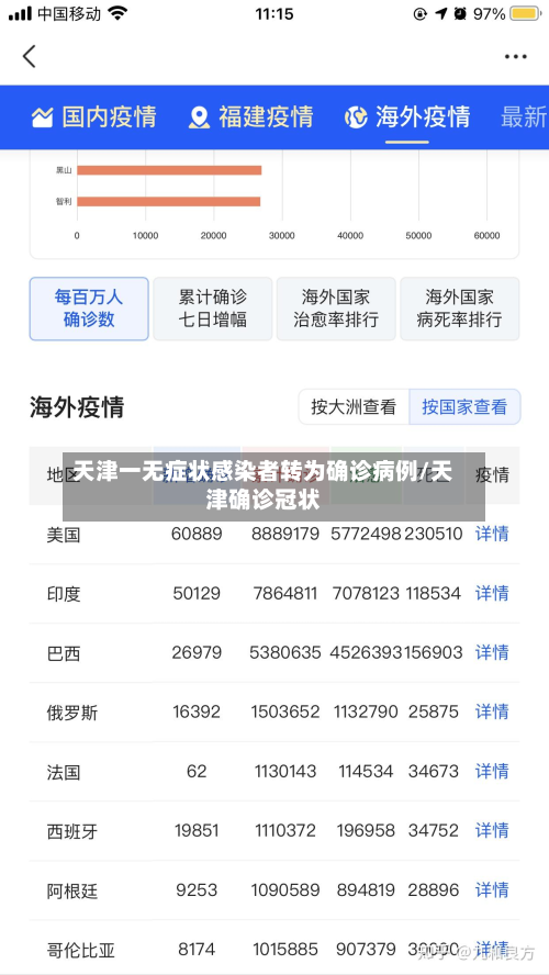 天津一无症状感染者转为确诊病例/天津确诊冠状