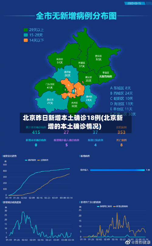 北京昨日新增本土确诊18例(北京新增的本土确诊情况)-第2张图片