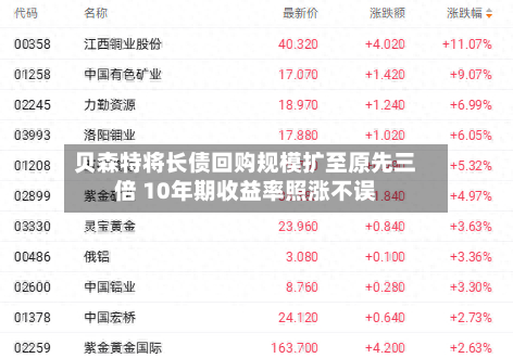 贝森特将长债回购规模扩至原先三倍 10年期收益率照涨不误-第1张图片