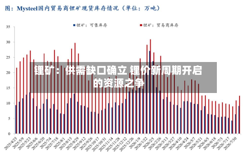 锂矿：供需缺口确立 锂价新周期开启的资源之争