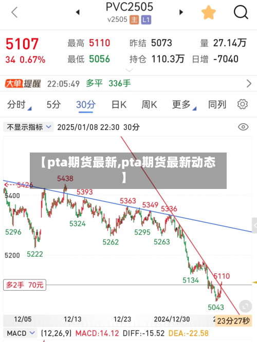 【pta期货最新,pta期货最新动态】