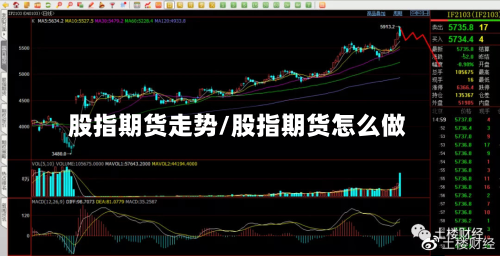 股指期货走势/股指期货怎么做-第2张图片