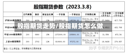 股指期货走势/股指期货怎么做-第3张图片