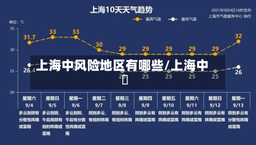 上海中风险地区有哪些/上海中學