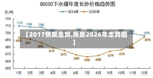 【2017焦炭走势,焦炭2026年走势图】
