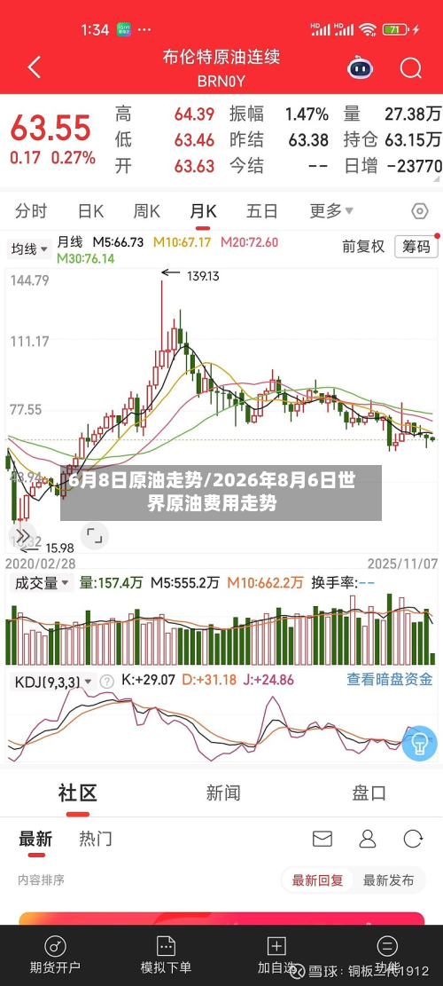 6月8日原油走势/2026年8月6日世界原油费用走势