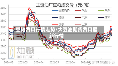 豆粕费用行情走势/大豆油期货费用最新行情