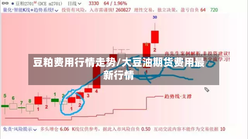 豆粕费用行情走势/大豆油期货费用最新行情-第2张图片