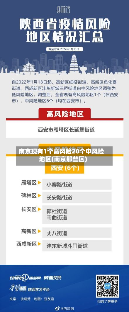 南京现有1个高风险20个中风险地区(南京那些区)