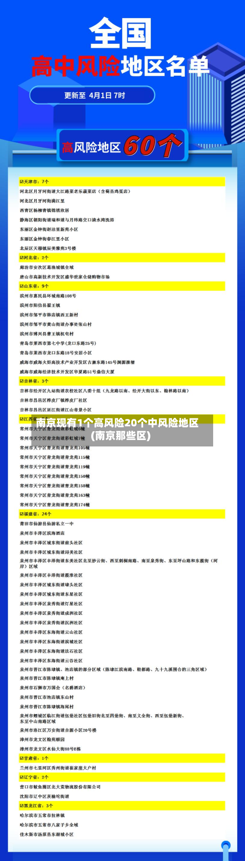 南京现有1个高风险20个中风险地区(南京那些区)-第2张图片